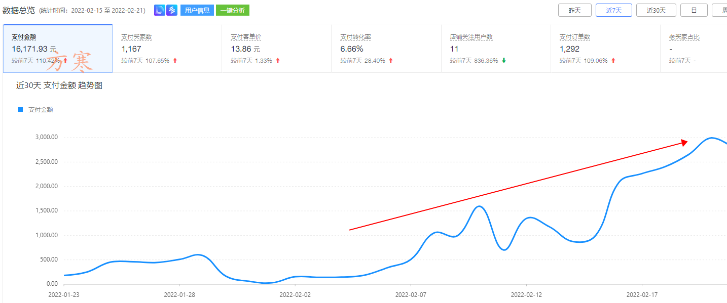 拼多多店鋪運(yùn)營(yíng)全面剖析-新手新店注意看！